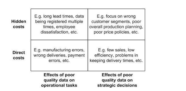 Poor data quality: what is the impact on route optimization