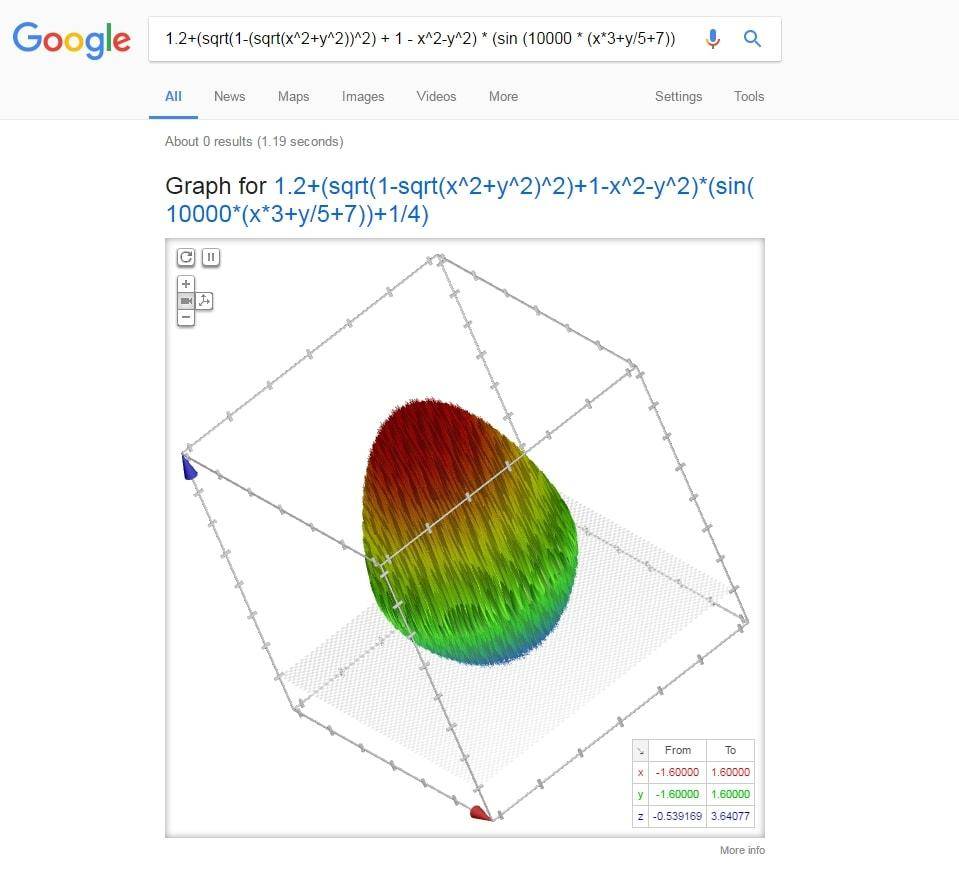 Google Easter Eggs 2024 Hacks 2024 Genni Angelia