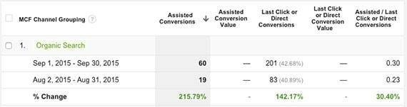 assisted conversions report google analytics