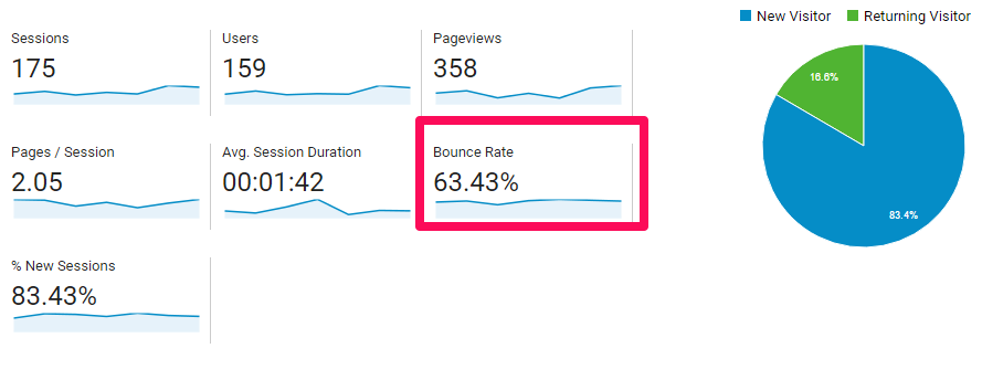 bounce-rate-example