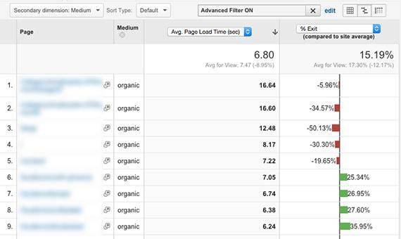 page load times google analytics