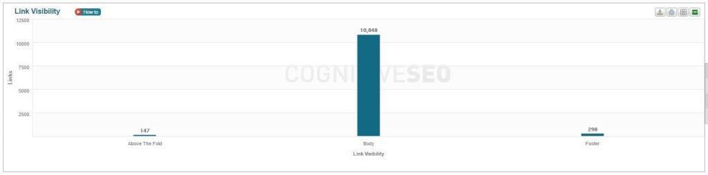 Link Visibility