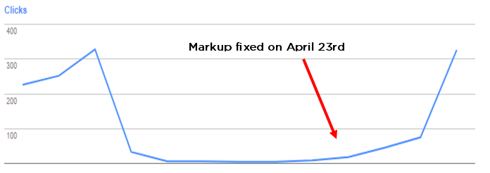 fixed-markup