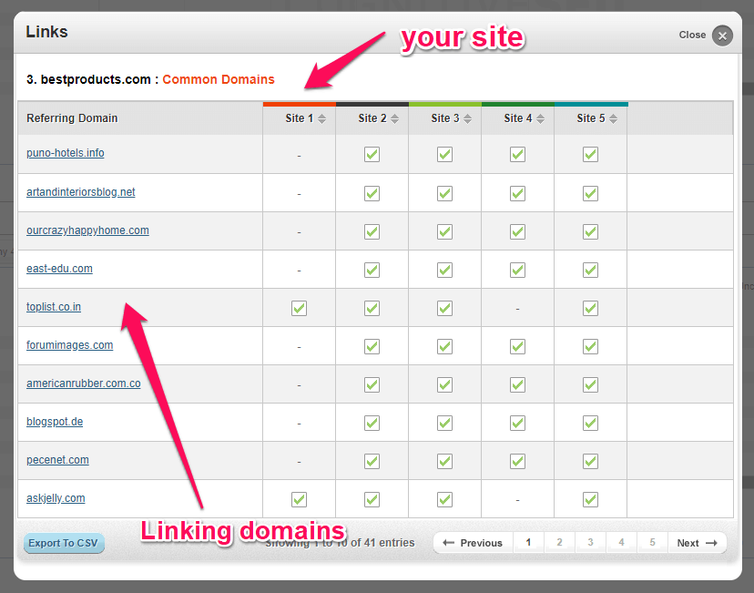 common domains between websites