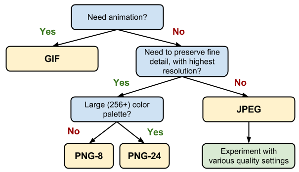 Image-format-tree