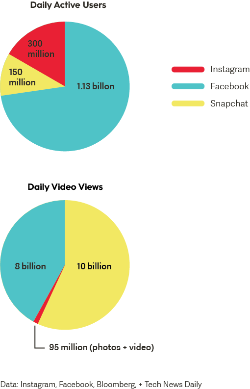 video-data-across-social-media-channels