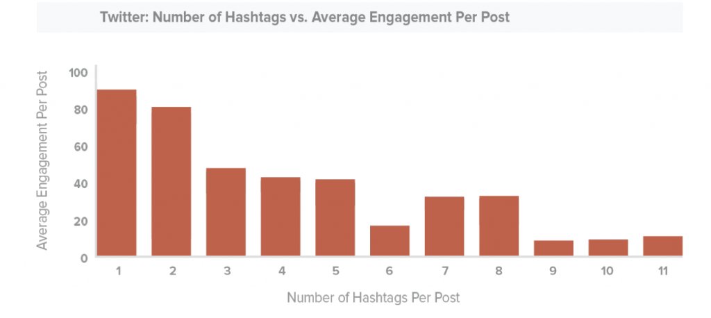 twitter-hashtag-engagement