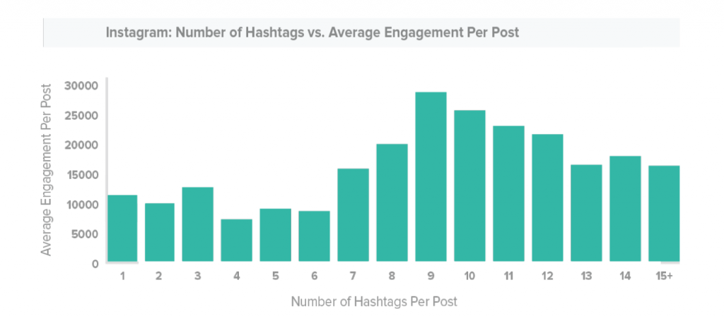 instagram-hashtag-engagement