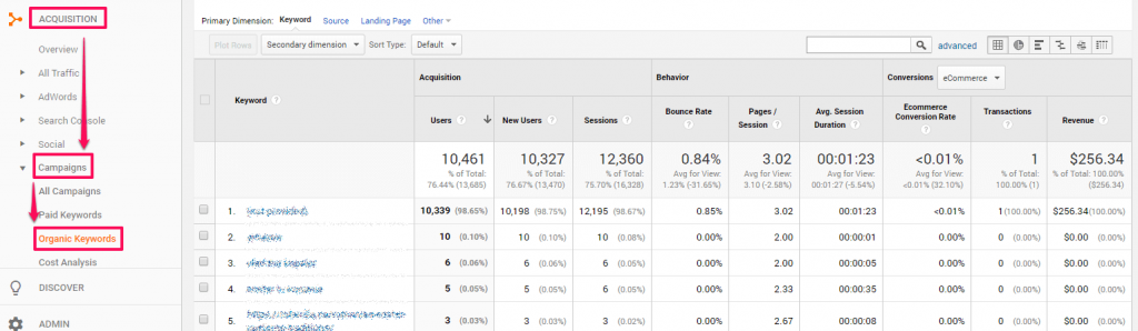 Search money keyword Search Console