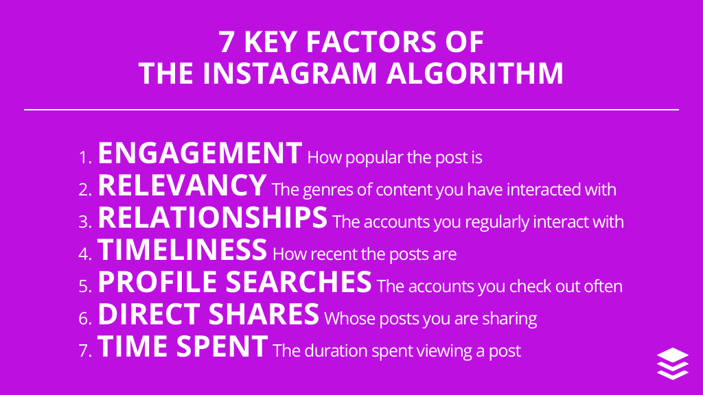 instagram-algorithm-factors
