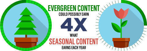 evergreen-vs-seasonal-content