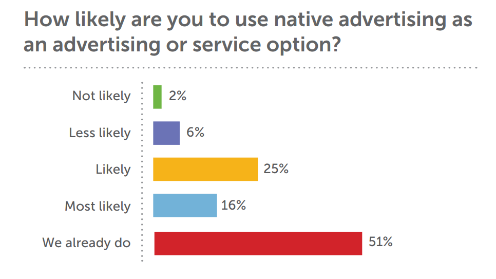 Native advertising study content marketing