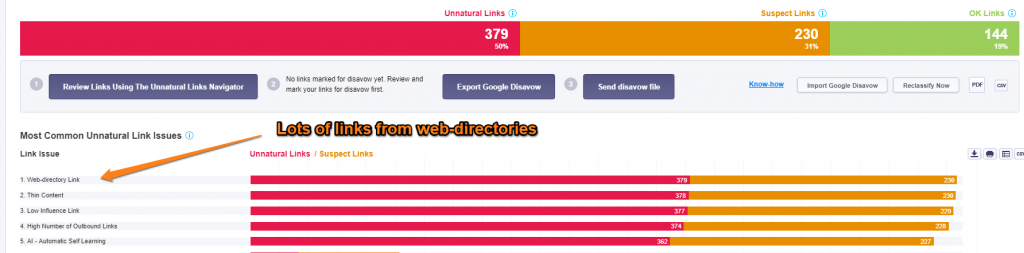 Unnatural link profile because of high web directory links