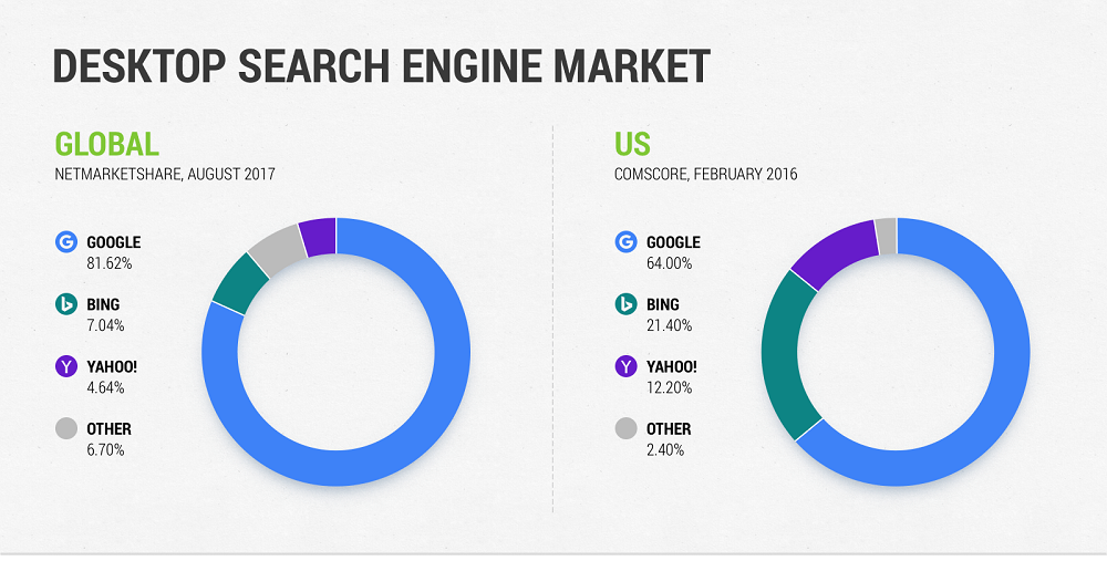 desktop-search-engine-market