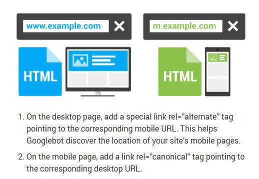 sepparate url mobile canonical
