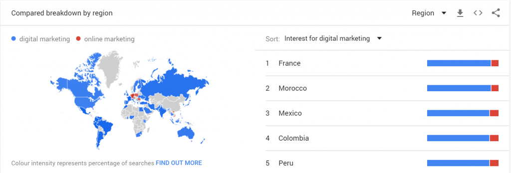 Regional interest Google trends