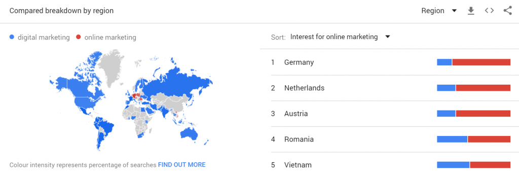 Regional interest Google trends for online marketing