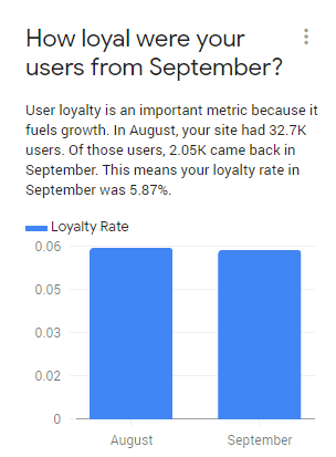 Loyal users in GA
