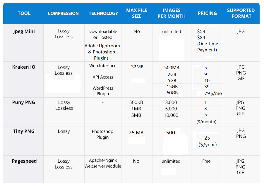 image-compression-tools-compared-features-price