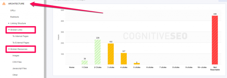 21 Easy to Implement SEO Actions That Can Improve Your Rankings Big Time