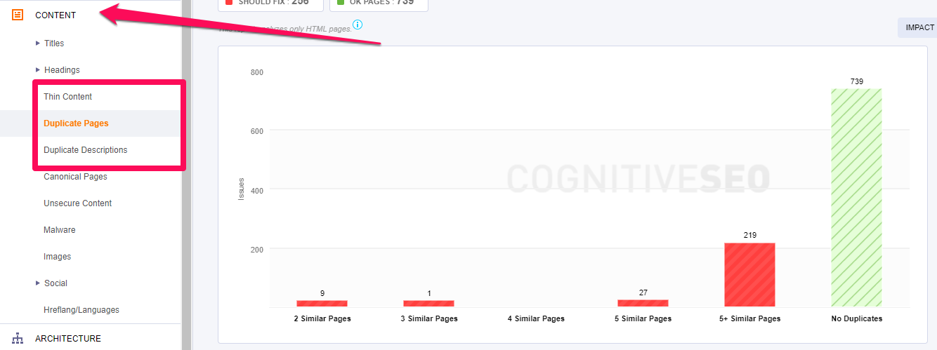 How Duplicate Content Affects SEO & Google Rankings | The Complete Guide