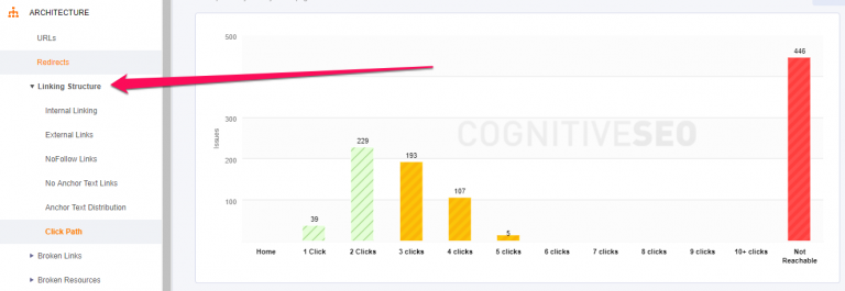 21 Easy to Implement SEO Actions That Can Improve Your Rankings Big Time