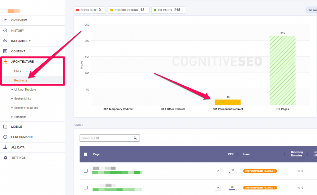 301 redirects cognitive seo tool site audit