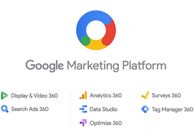 The Complete Google Marketing Tools List Every Business Should Know About