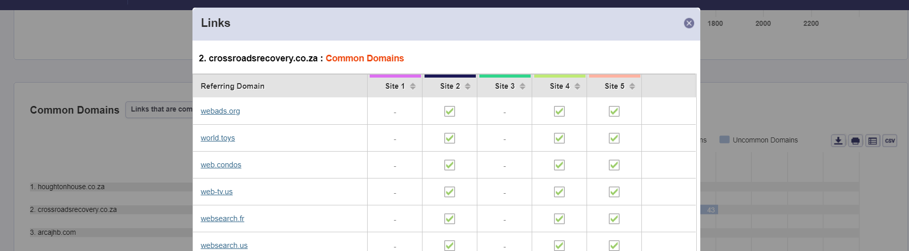21 Easy to Implement SEO Actions That Can Improve Your Rankings Big Time