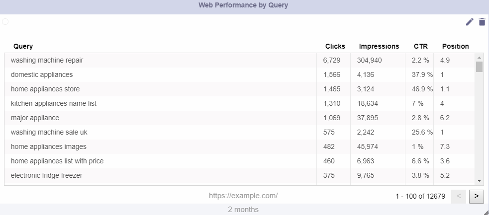 web performance by query