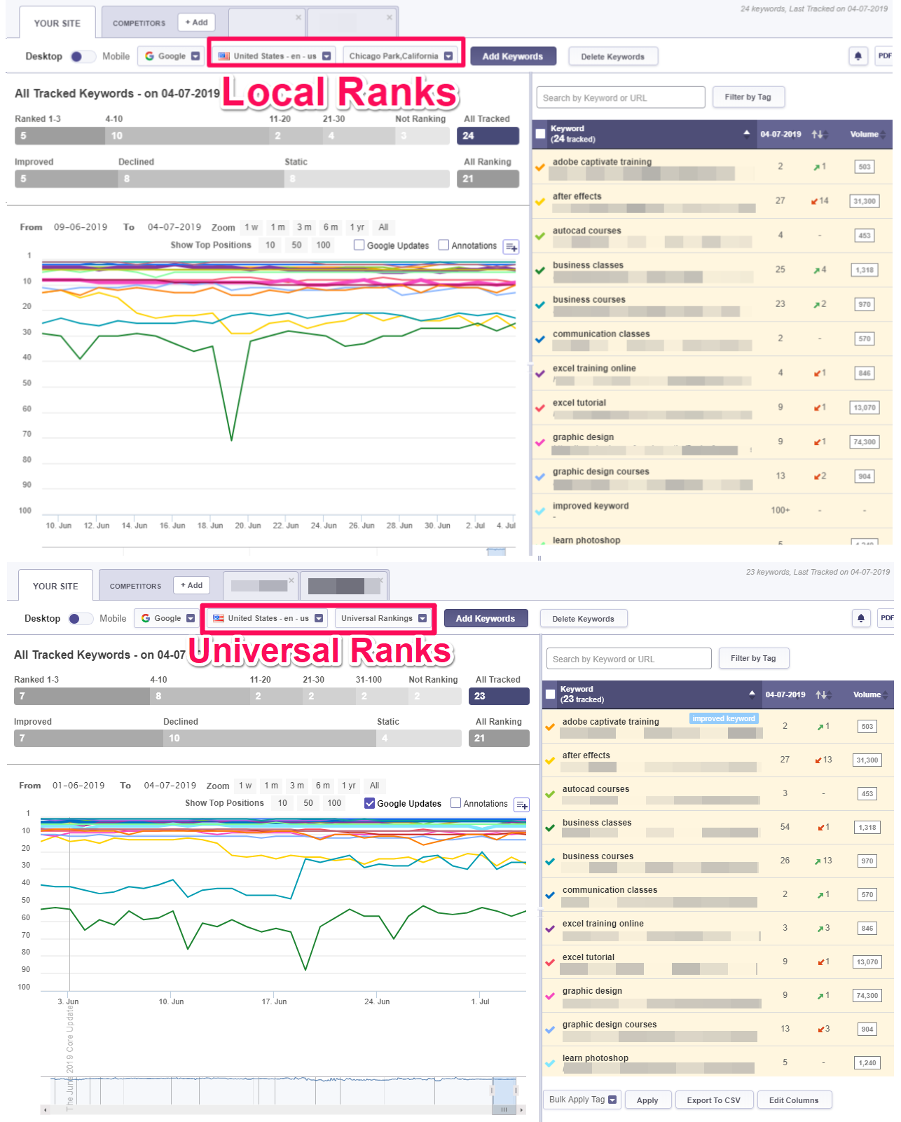 This One Weird Trick Uses Rubranking To Get Top Google Rankings (Fast!) - wad78w0