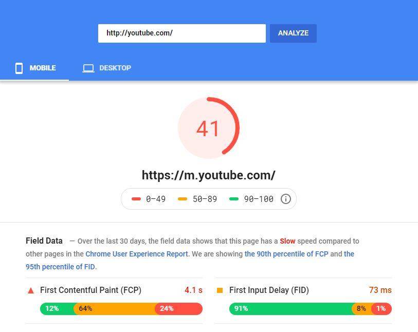 PageSpeed ​​YouTube lente