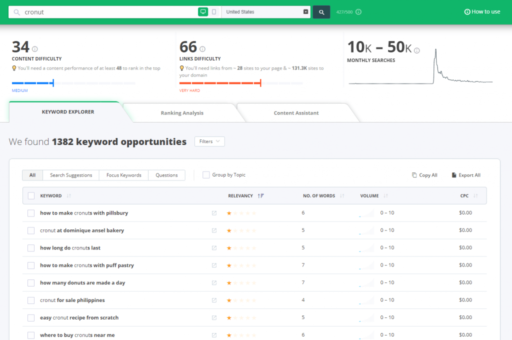 Searching for cronut on Keyword Tool