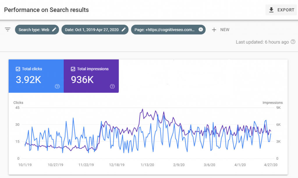 search console cognitiveseo seo best practices