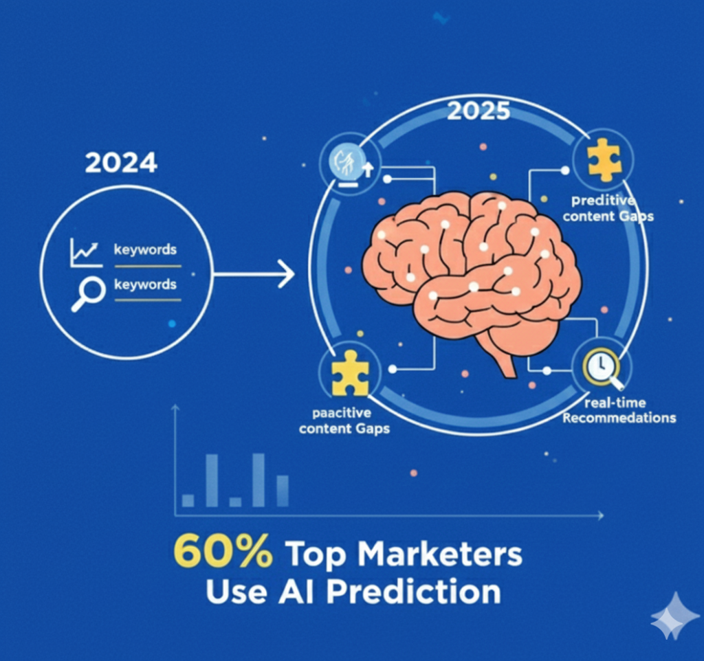 seo tools in 2025 user change