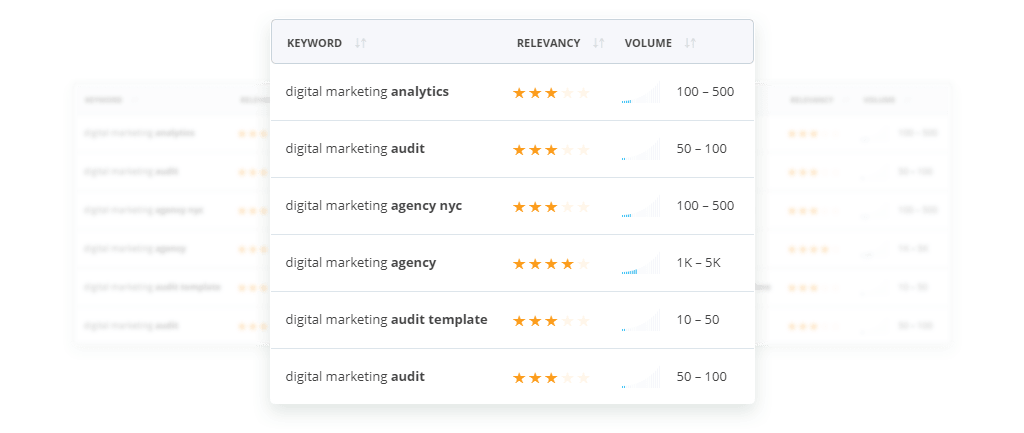 Find the Most Profitable Keywords using the Advanced Keyword Research