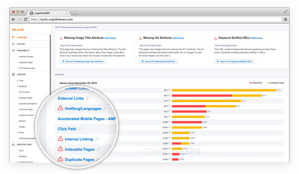 Cutting-Edge Technical SEO Audit for Marketers and Professionals